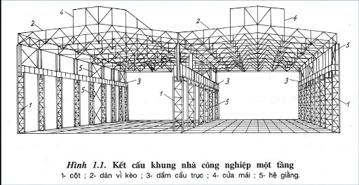 Sơ đồ kết cấu thép nhà 1 tầng